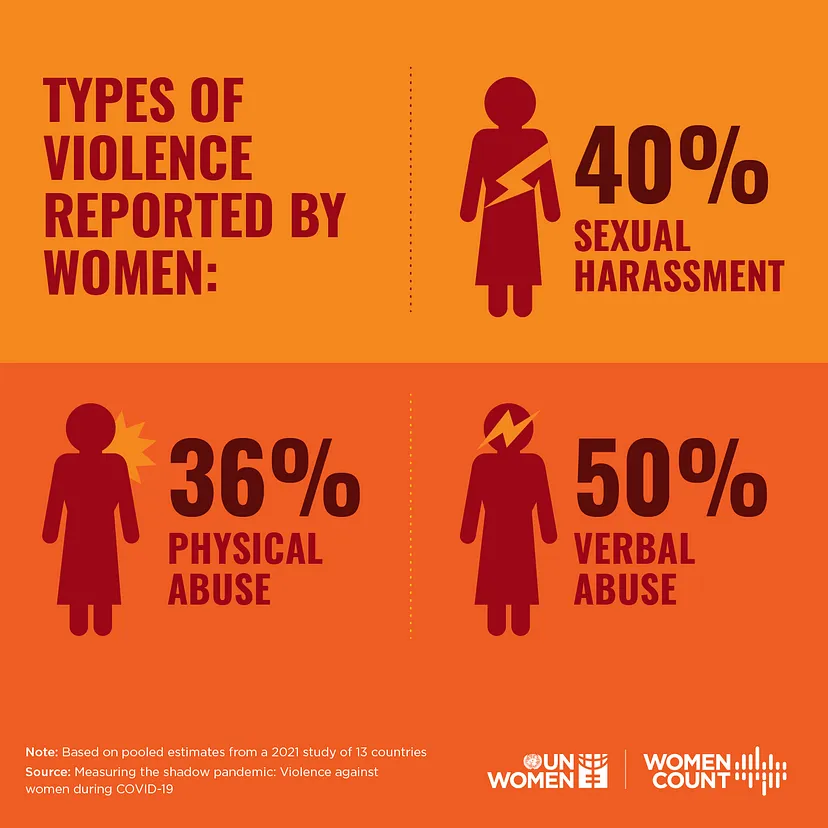 chong-bao-luc-phu-nu