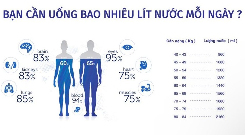 nhung-loi-ich-cua-viec-uong-du-nuoc-moi-ngay-ma-khong-phai-ai-cung-biet (5)