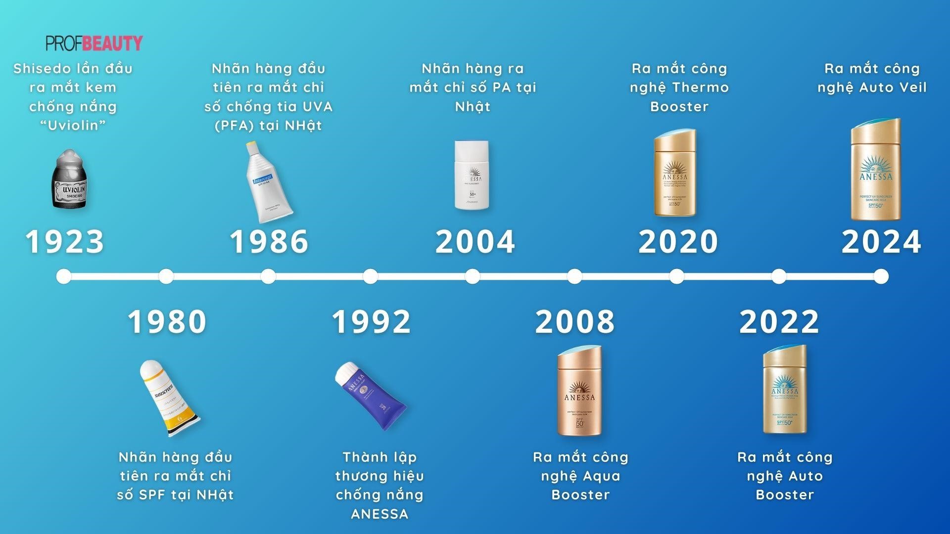 trai-nghiem-kem-chong-nang-anessa-cung-anh-tu-lan-ngoc-hoang-yen-chibi-2